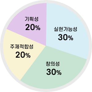 심사기준 이미지